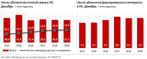 Сотовые операторы нажились на повышении стоимости тарифов - «Финансы»