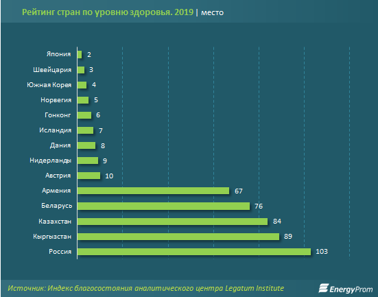 За год услуги в сфере здравоохранения подорожали на 7% - «Экономика»