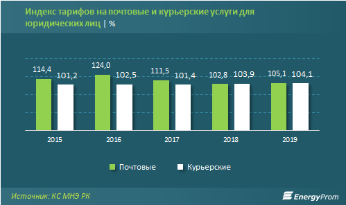 Объем производства в 2020 году. Производство бензина. Производство бензина и дизельного топлива. Бензин 2020. Производство солярки.