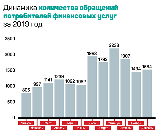 Какие полномочия получил регулятор АРРФР - «Финансы»