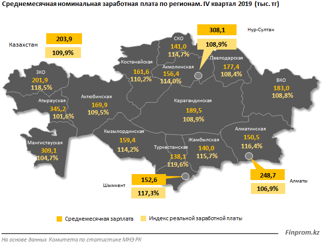 Самые высокие зарплаты — в сфере финансовой и страховой деятельности - «Экономика»