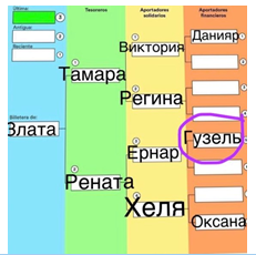 "Котел или Черная касса" - игра на доверчивости - «Финансы»