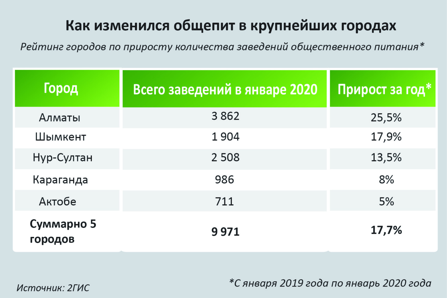 Число в казахстане