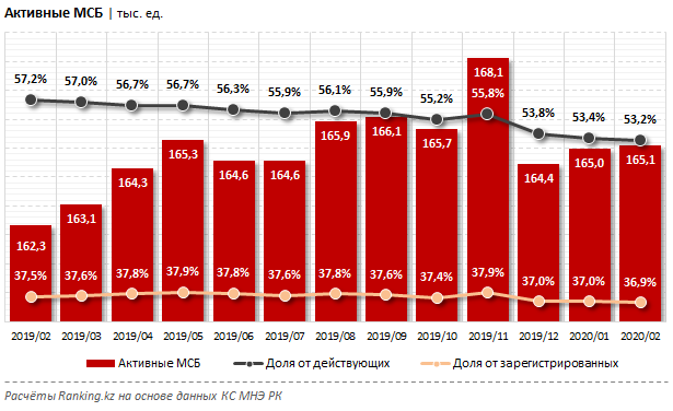 Налоговые каникулы и прочие меры поддержки. Как Казахстан и соседи по ЕАЭС помогают бизнесу - «Финансы»