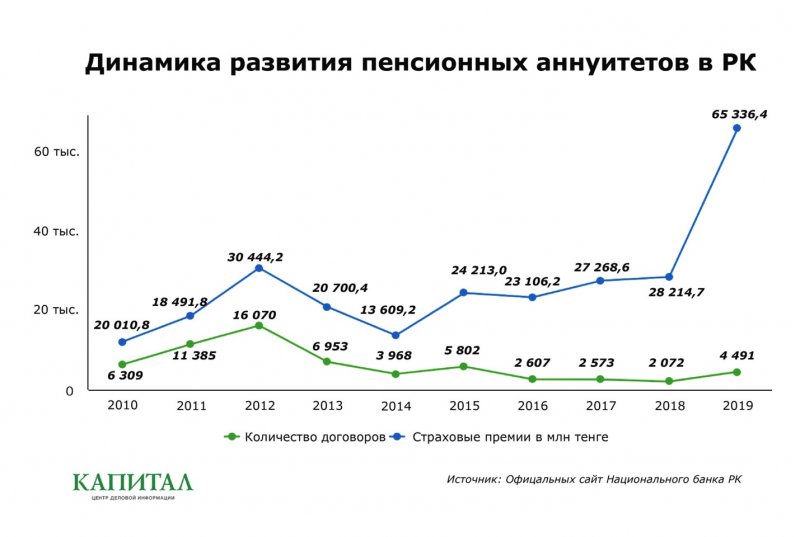 Незастрахованные пенсионеры - «Финансы»