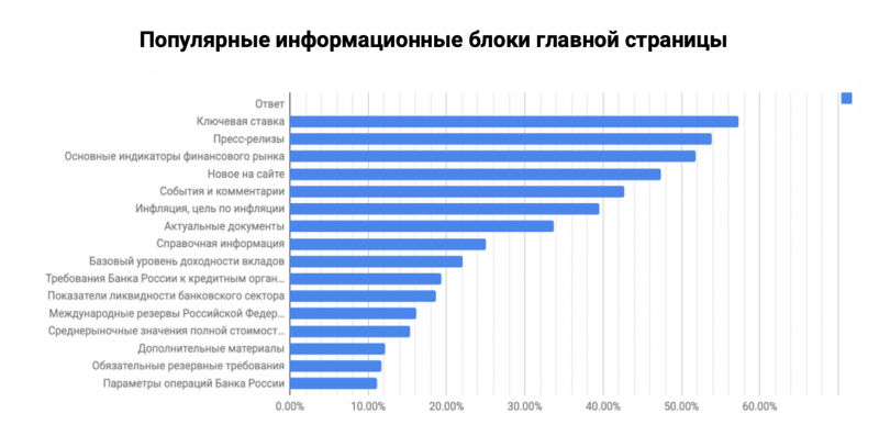 Центробанк запустил обновленный сайт - «Финансы»