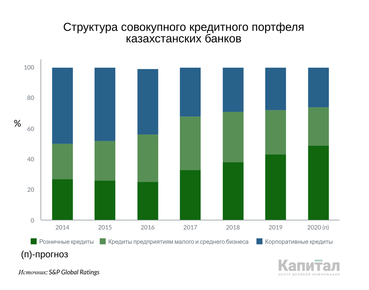 Доходы банковского сектора -это. Банковский сектор Мексики. Чистка банковского сектора.