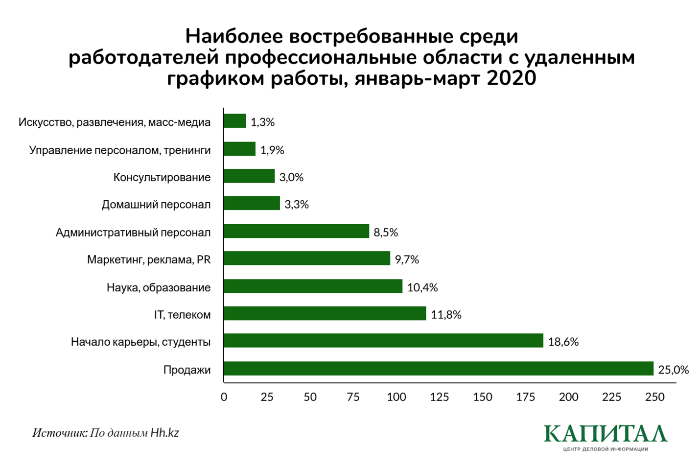 Самые востребованные рынки. Востребованная работа. Самые востребованные it профессии. Востребованность на рынке. Востребованность работы.