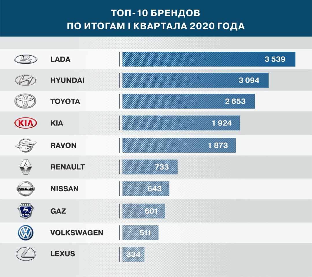 Продажа автомобилей экономика. Список легковых автомобилей Узбекистана новые марки.