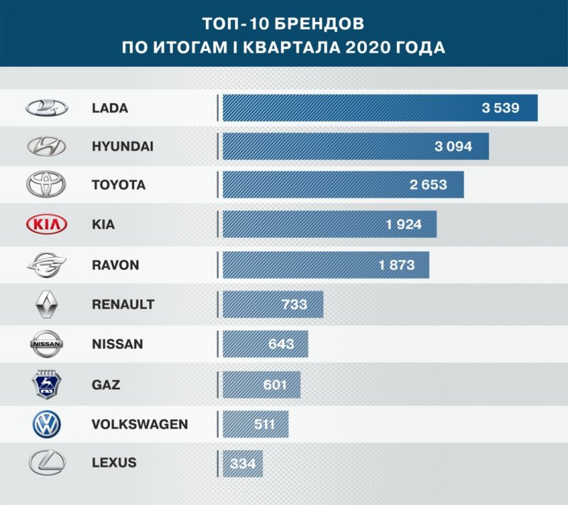 С начала года казахстанцы купили более 17 тысяч новых автомобилей - «Экономика»