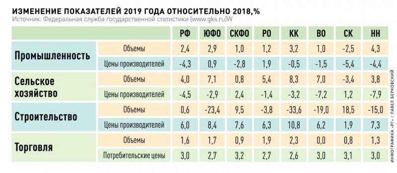 Банковские аналитики подвели экономические итоги 2019 года - «Финансы»