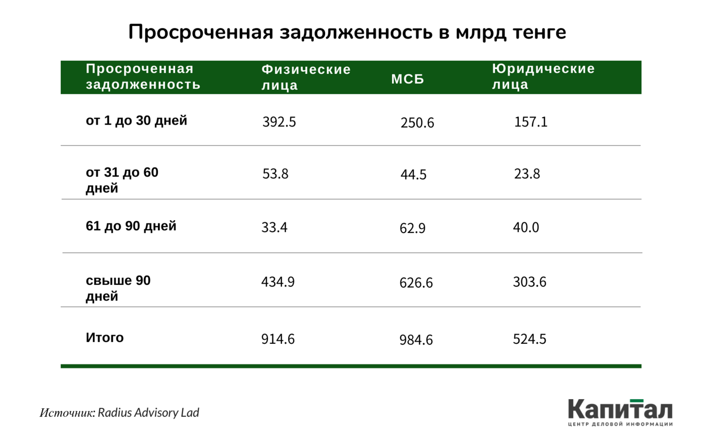 Курсы банков калинковичи