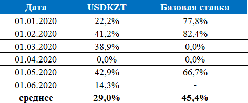 О возможных ценах на нефть и курсе доллара высказались эксперты - «Финансы»