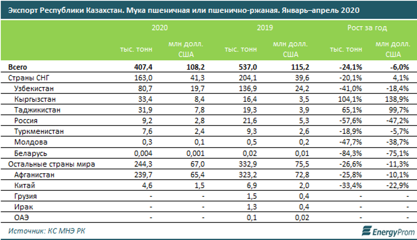 раст цен в казахстане фото 65