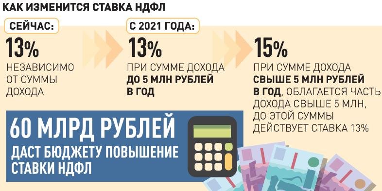 Что предложил президент - «Финансы»