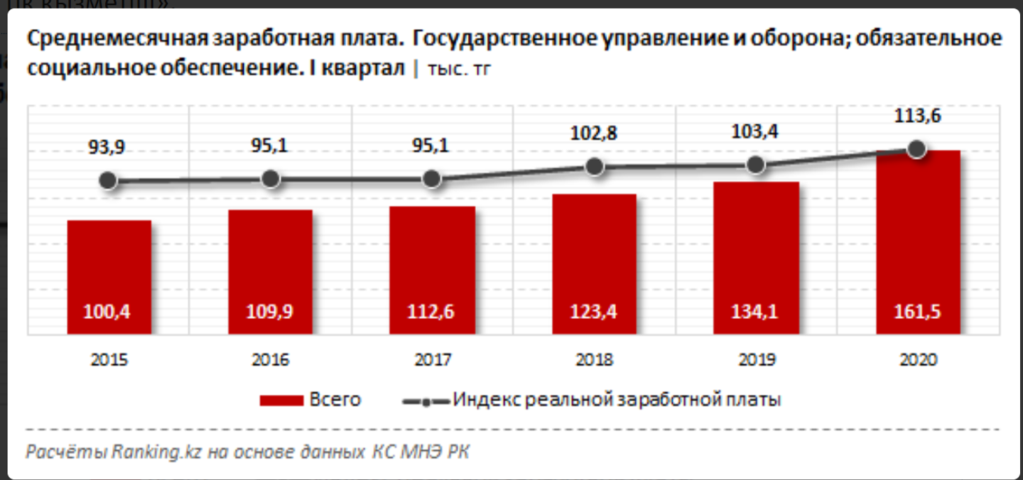 Последняя повышение зарплаты муниципальным служащим