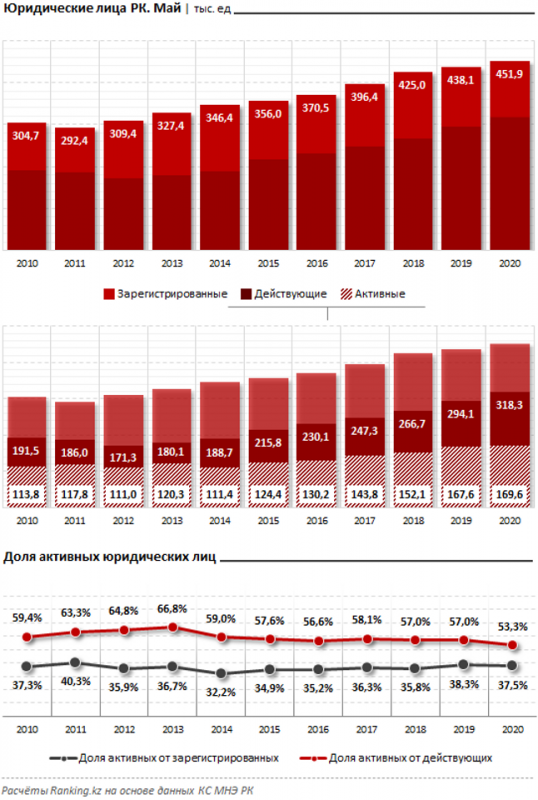 Где бизнесу искать в кризис лучшие условия расчетно-кассового обслуживания? - «Финансы»