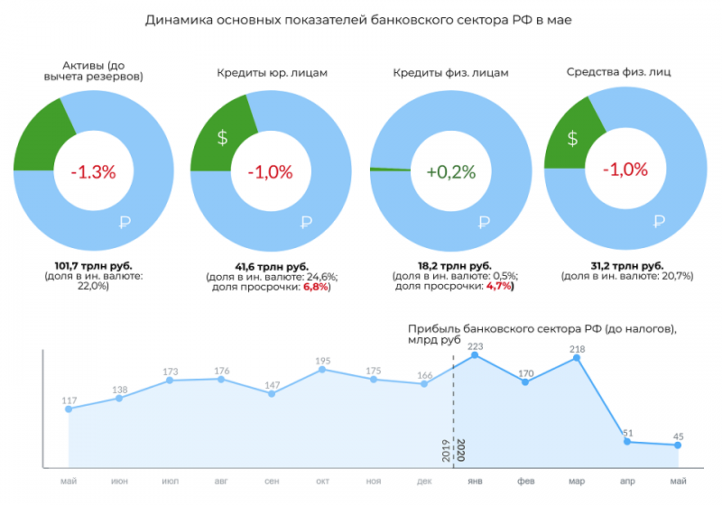 Десять банковских дней