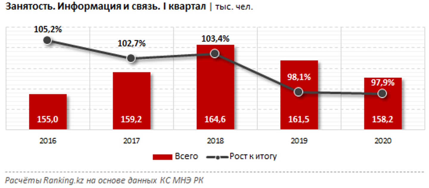 Кварталы численность. Сколько получают журналисты. Сколько зарабатывают операторы связи. Журналистика сколько зарабатывают. Сколько зарабатывает журналист.