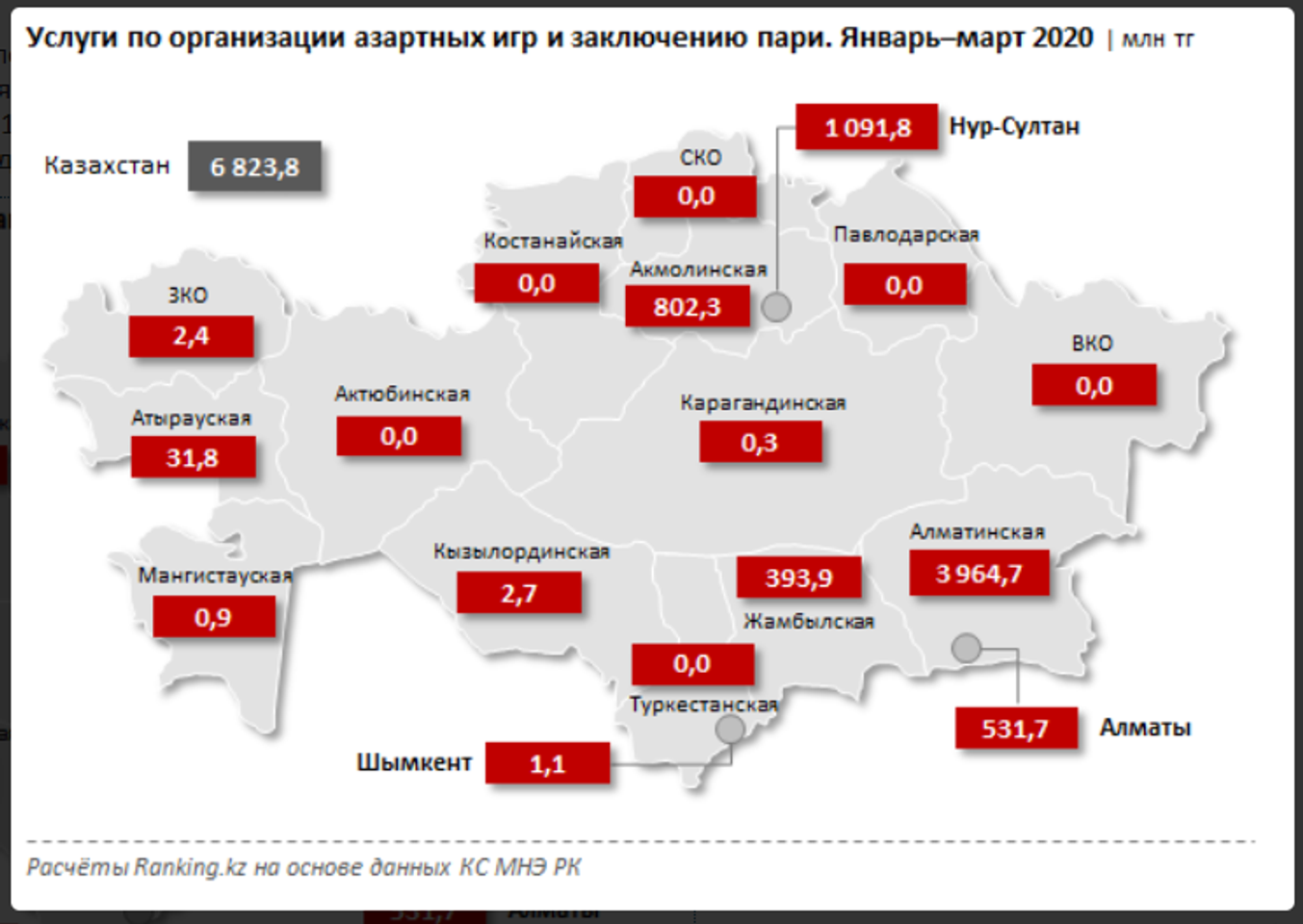 Отправить казахстан. Регионы Казахстана. Регионы Казахстана регион в Казахстане. Авто номера регионы Казахстана. Регион Казахстана по номерам автомобилей.