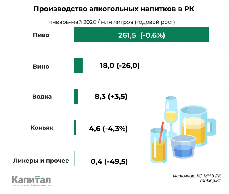 Алкорынок: коронакризис роста и потребления - «Экономика»