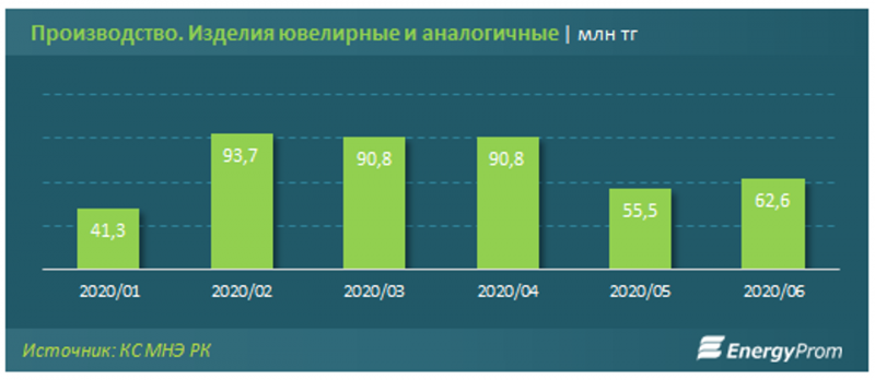 Золотые украшения подорожали почти на 10% за год - «Экономика»