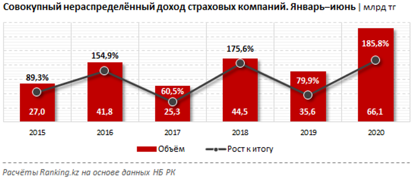 Доходы корпорации. Прибыль страховой компании. Доходы страховой компании. Чистая прибыль страховой компании. Выручка в страховой организации.