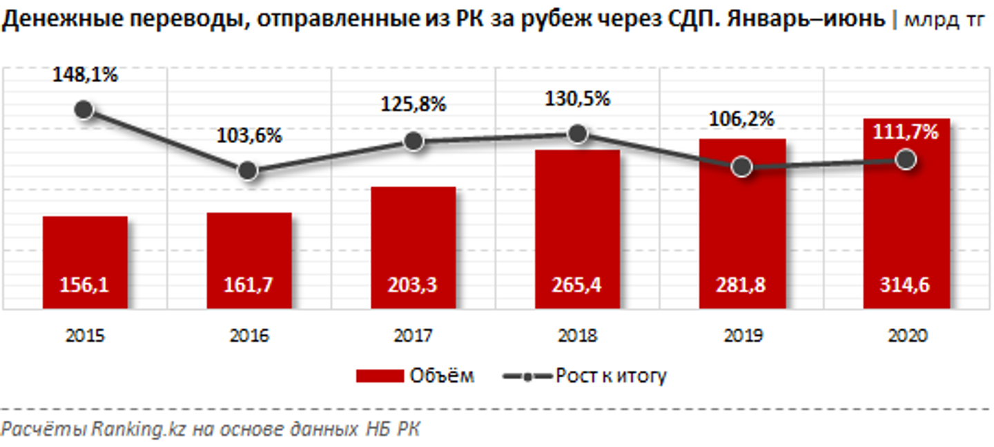 Денежные переводы в кыргызстан. Денежные переводы заруюеж. Денежные переводы за рубеж. Денежный перевод из Кыргызстана в Россию 2020 году. Денежные переводы из России в Кыргызстан 2021.