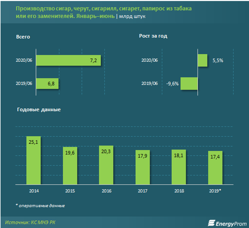 Подорожание сигарет с 1 июля 2024