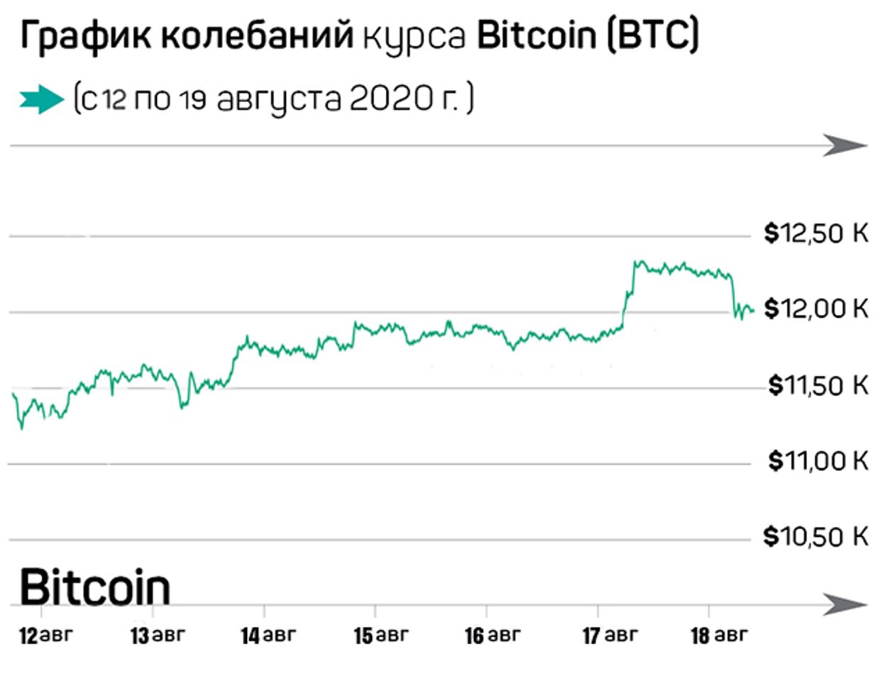 Биткоин в 2016. Биткоин цена в 2016. Сколько стоил BTC В 2016 году. Стоимость биткоина в 2009. Сколько стоил биткоин в 2017.