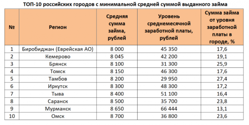 Эксперты назвали города России с самыми экономными жителями - «Финансы»