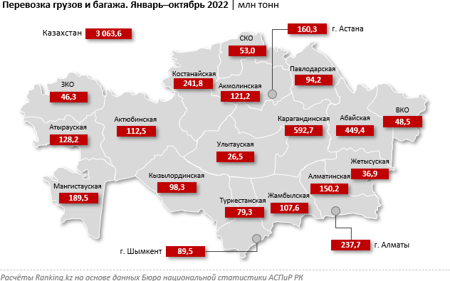 Объем грузоперевозок сократился на 3% за год - «Экономика»