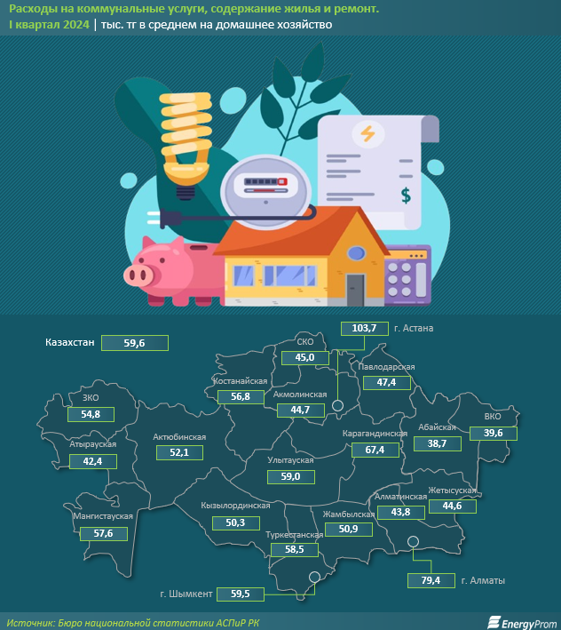 Расходы на коммунальные услуги и содержание жилья выросли на 11% за год - «Экономика»